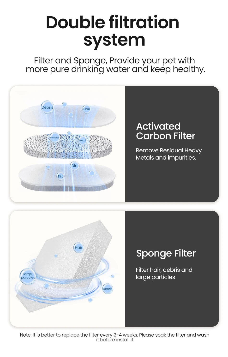 ROJECO Smart Pet Water Fountain