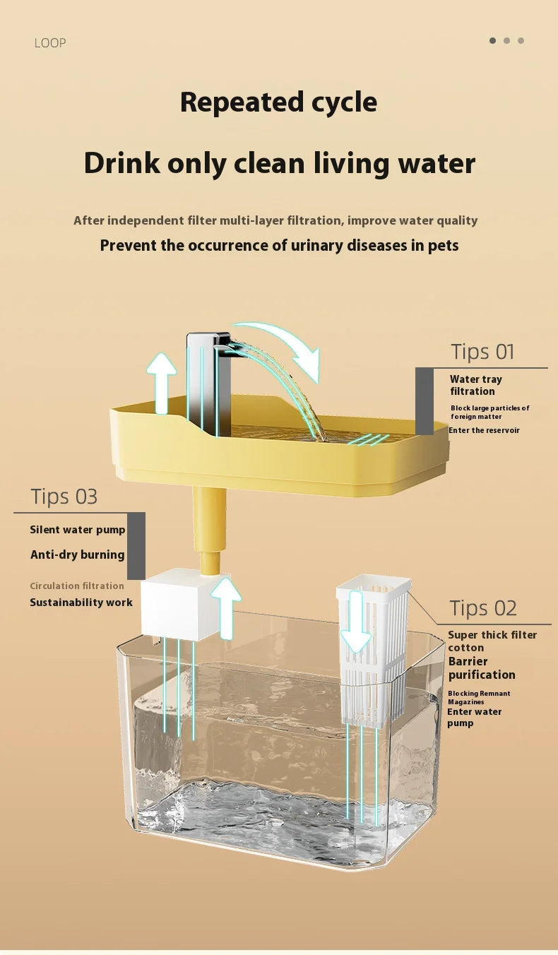 Automatic Cat Water Fountain