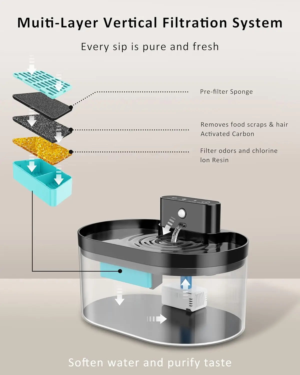 2.2L Pet Water Fountain Filter
