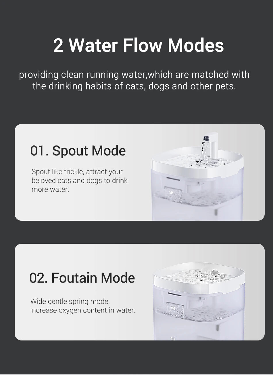 ROJECO Smart Pet Water Fountain