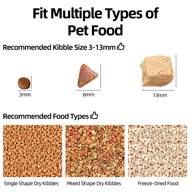 ROJECO Smart Automatic Pet Feeder