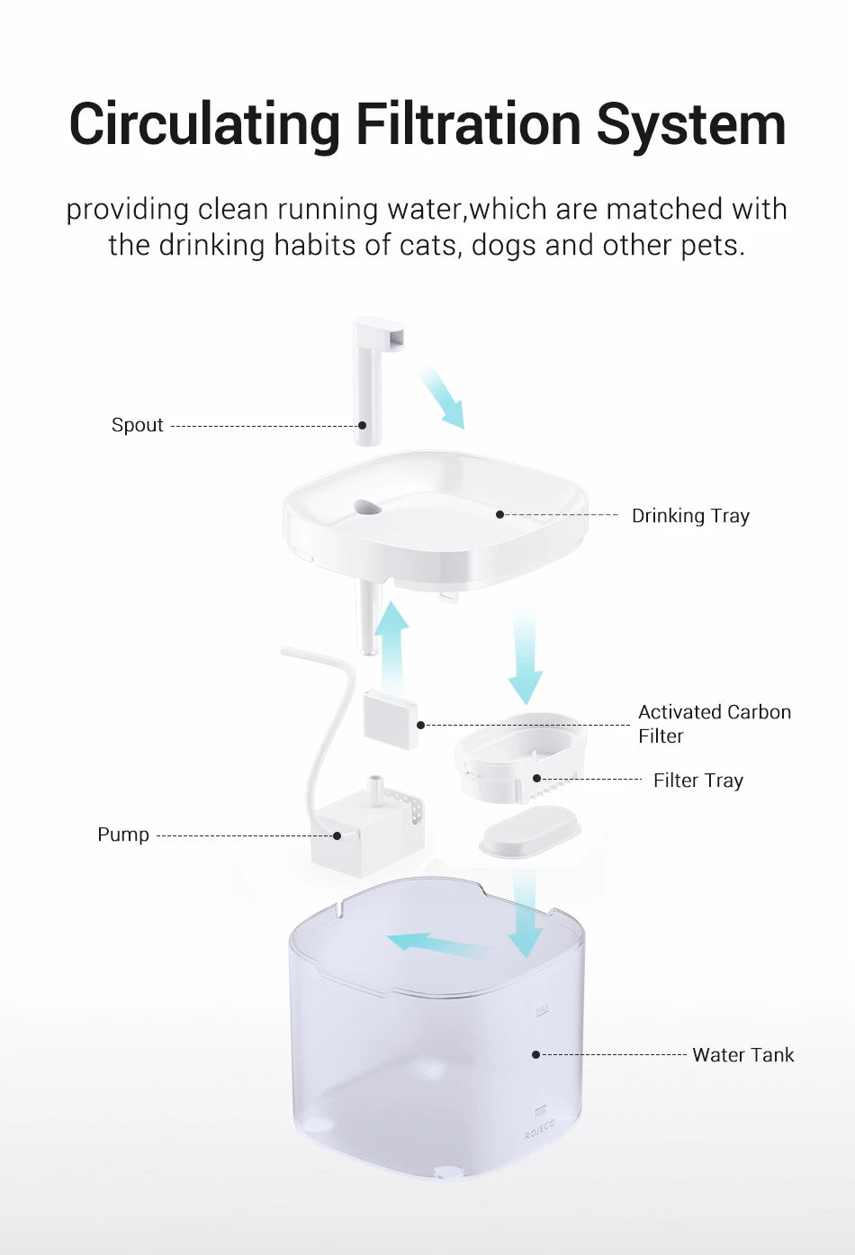 ROJECO Smart Pet Water Fountain