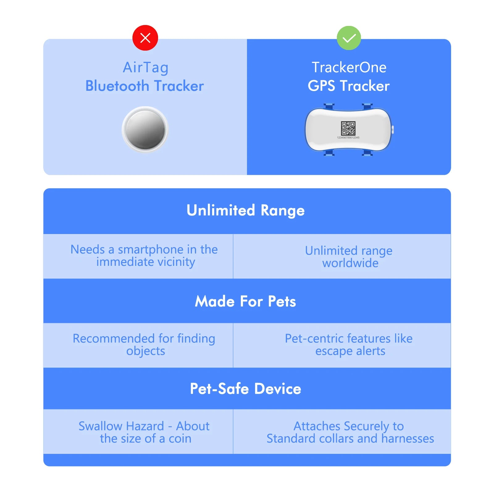 4G GPS Pet Tracker