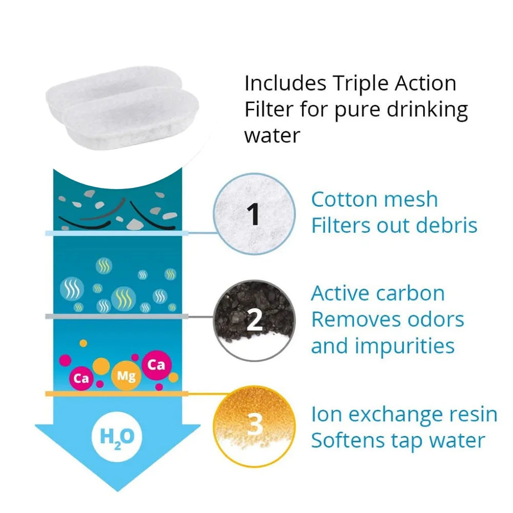 3.2L Smart Stainless Steel Pet Water Feeder