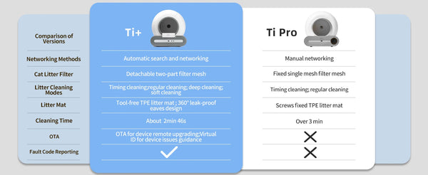 DOEL Smart Self-Cleaning Litter Box